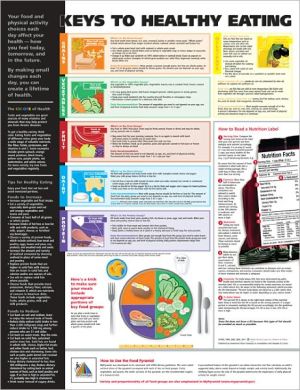 Keys to Healthy Eating Anatomical Chart - Image 2
